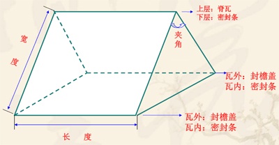 树脂瓦用量计算公式